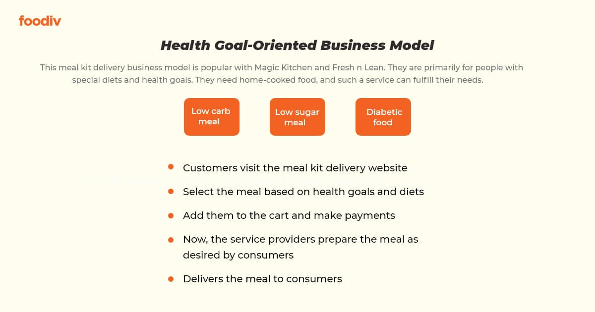 http://www.foodiv.com/wp-content/uploads/2022/11/Health-Goal-Oriented-Meal-Business-Model.jpg