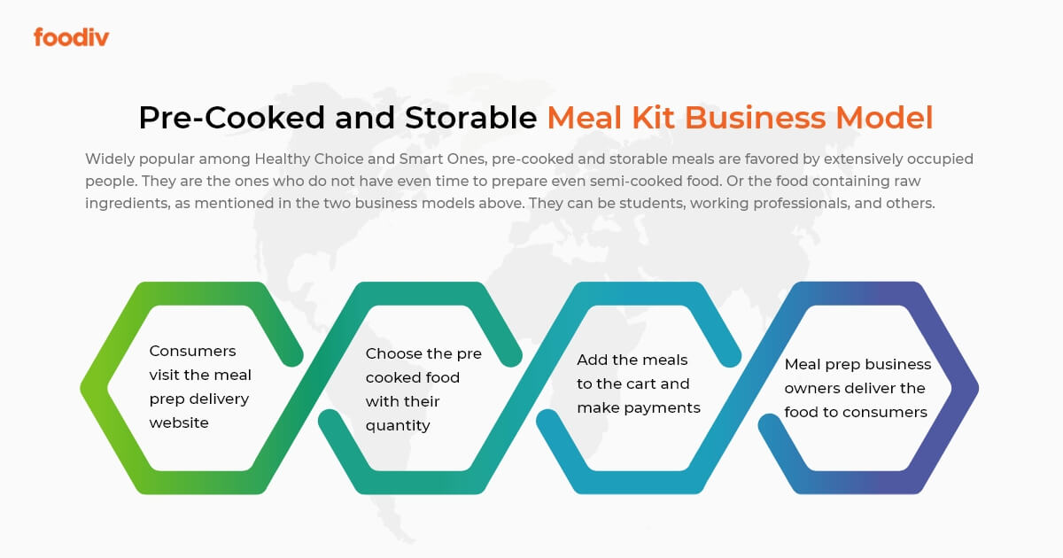 How to launch a meal kit delivery business, Commentary