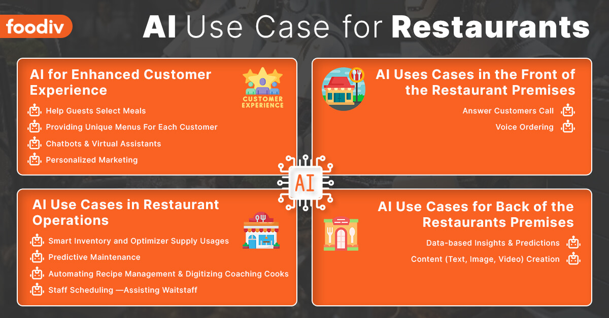 AI Use Case for Restaurants