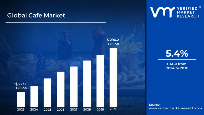 global cafe market